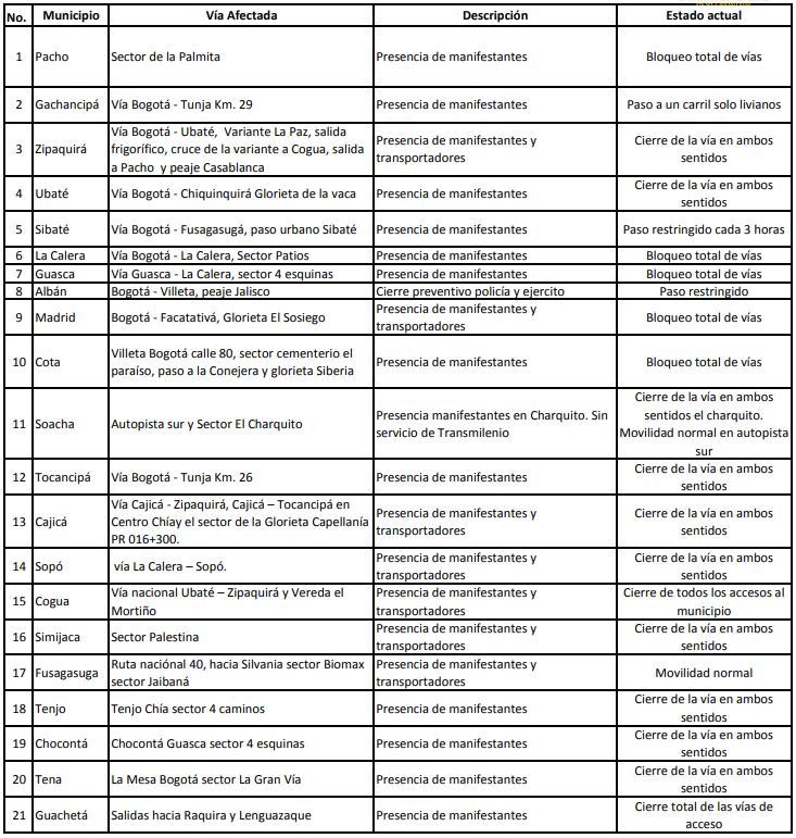 Estaciones afectadas con corte a las 10 de la mañana.