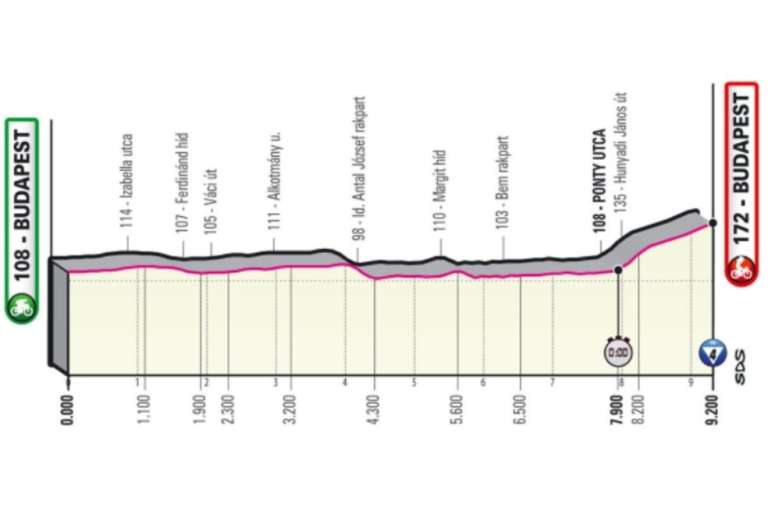 Etapa 2 (7 de mayo) de Budapest a Budapest (9,2 km): la primera contrarreloj del Giro. Será un circuito urbano que iniciará en la Plaza de los Héroes hasta Danubio en Budapest, Hungría. La jornada contará con leves pendientes de 14% y una ligera subida del 4% hasta llegar a la plaza de Buda, donde está la meta.
