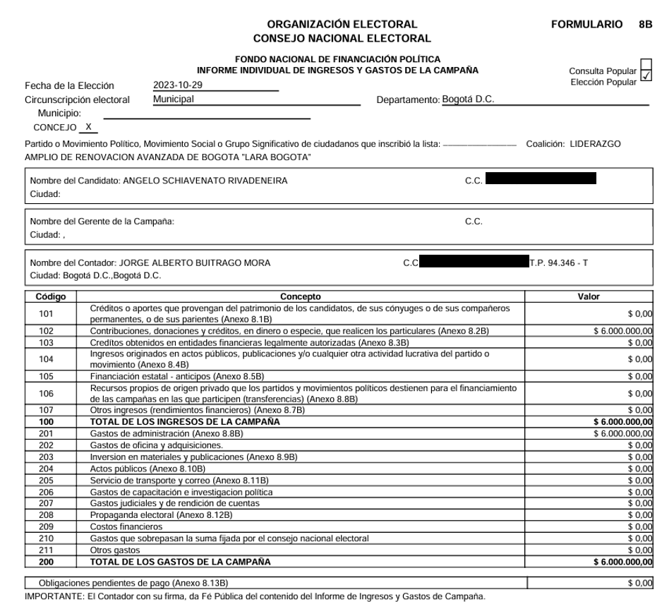Angelo Schiavenato no reportó el salario de Nicolás Jurado en sus gastos de campaña.