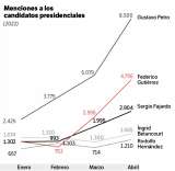 Petro, Francia Márquez y Fico Gutiérrez marcan la agenda: Liderómetro electoral