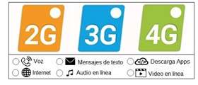 Según la entidad, la idea es mejorar la información que reciben los consumidores a la hora de comprar un celular y minimizar el error o engaño al momento de adquirir este tipo de productos.