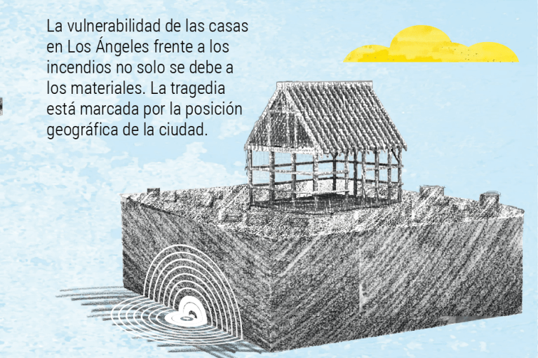 Con más de 12.000 viviendas destruidas por las llamas en Los Ángeles, la pregunta de muchas personas es la misma: ¿por qué siguen construyendo con madera? ¿Que no aprendieron nada de los tres cerditos?