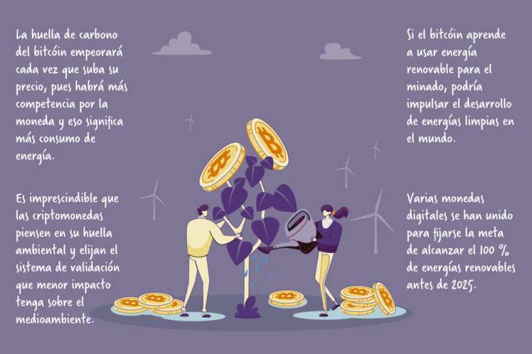 Las energías renovables son clave para el futuro de las criptomonedas.