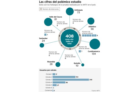 Canales y operadores de cable reinician su pulso