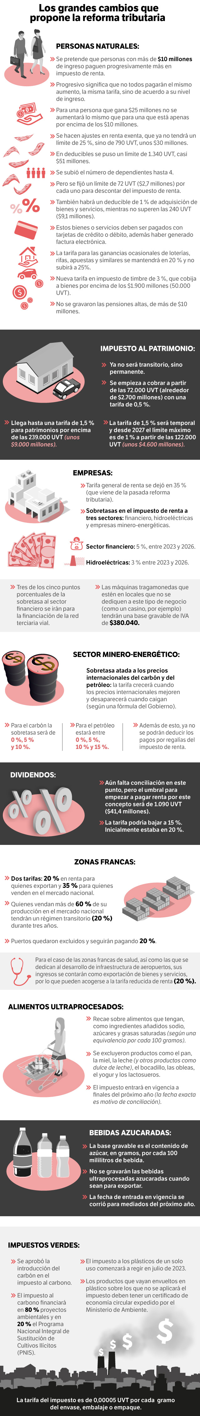 Los puntos clave de la reforma tributaria del Gobierno de Gustavo Petro.