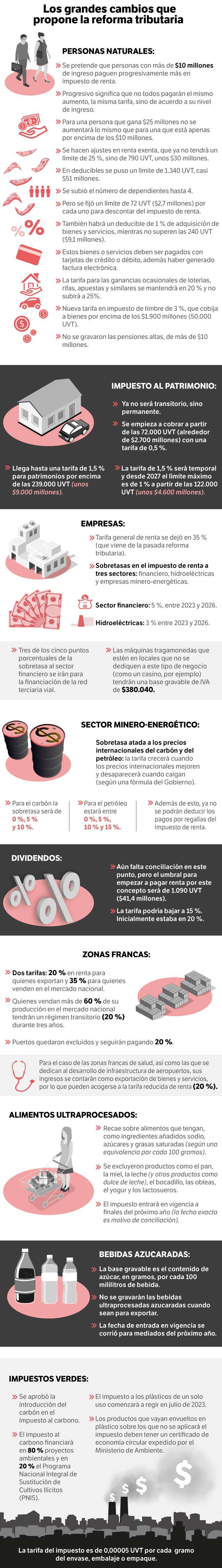 Los puntos clave de la reforma tributaria del Gobierno de Gustavo Petro.
