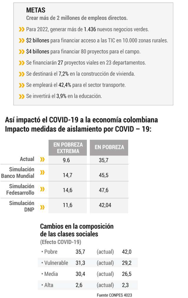 Así fue la reactivación económica en Colombia.