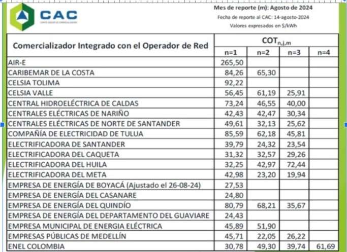 Imagen del cobro del COT por empresa comercializadora de energía publicada por el Comité Asesor de Comercialización (CAC).