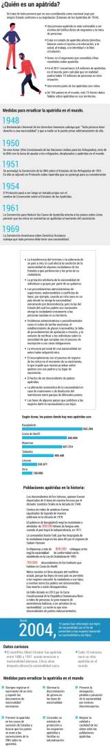 “No son de aquí, ni son de allá”: la apatridia en el mundo