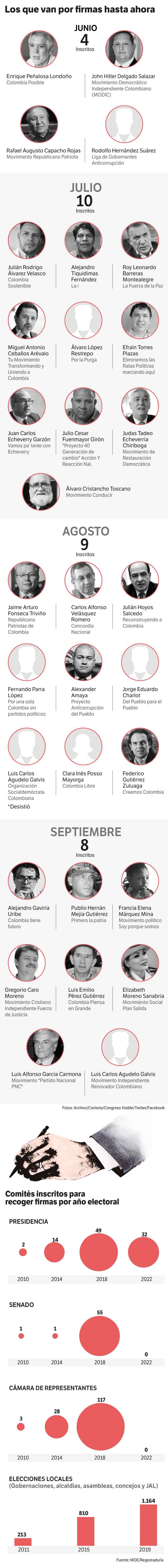 Candidatos firmas