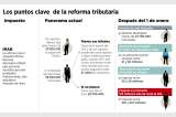 La tributaria, lista para ser sancionada
