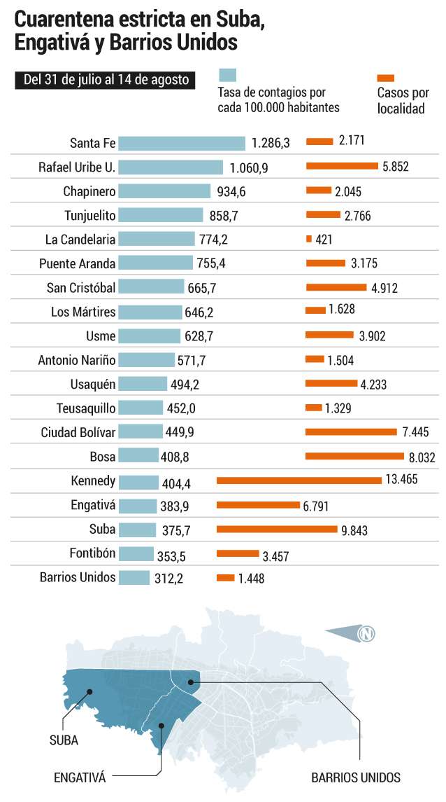 Cuarentena en Bogotá.