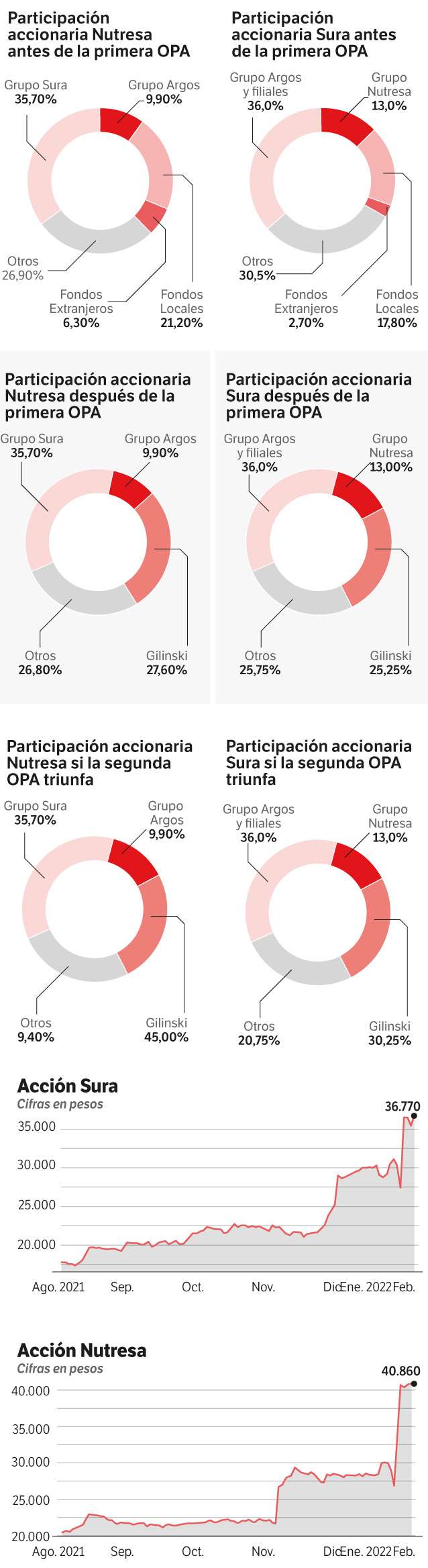 OPA