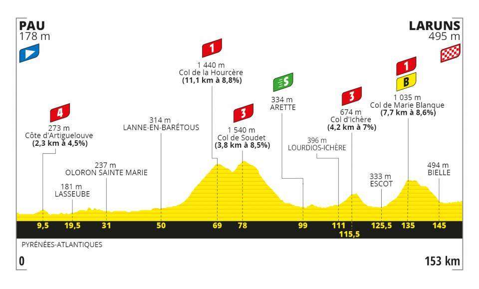 Tour de Francia