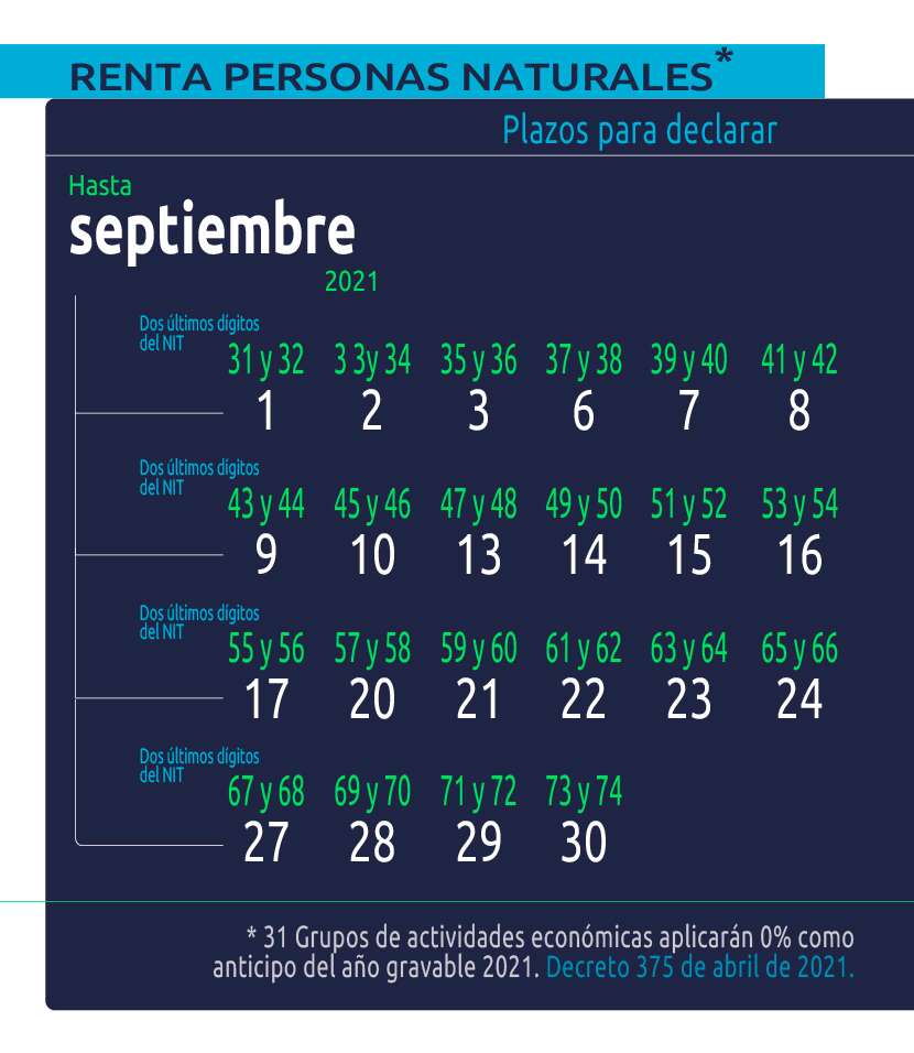 Fechas declaración de renta