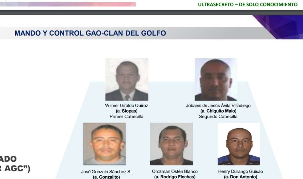 Organigrama del Clan del Golfo realizado por el Comando General de las Fuerzas Militares en diciembre de 2021.