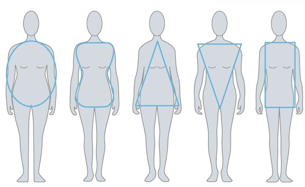 Tipos de cuerpo: manzana, reloj de arena, triángulo, triángulo invertido y rectángulo.