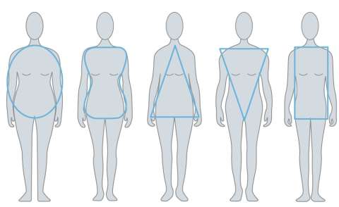 La guía práctica para vestir según la forma de su cuerpo