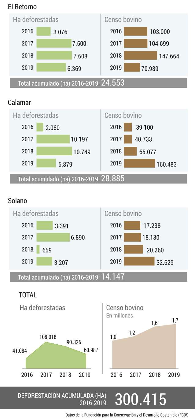Deforestación en Colombia
