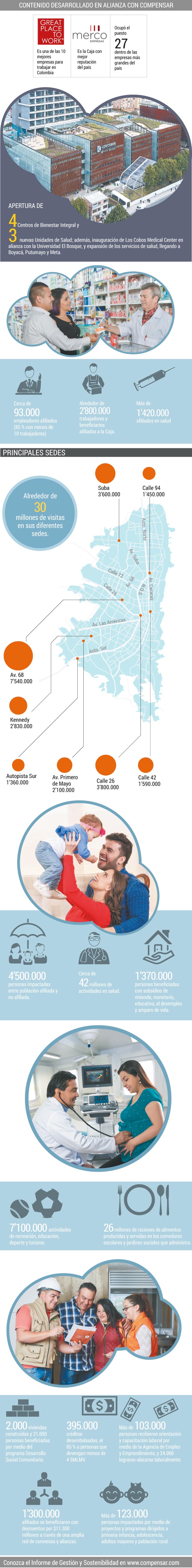 CompensarEl Espectador