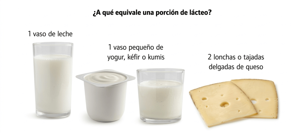 Una guía práctica para entender las porciones e incluirlas en su alimentación