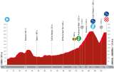 El primer encuentro con la montaña: así será la tercera etapa de la Vuelta a España