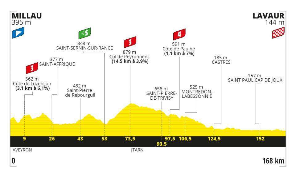 Tour de Francia