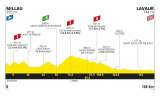 Así será la etapa 7 del Tour de Francia 2020