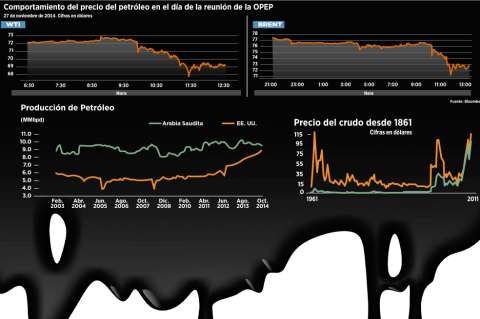 Nace un nuevo sector petrolero