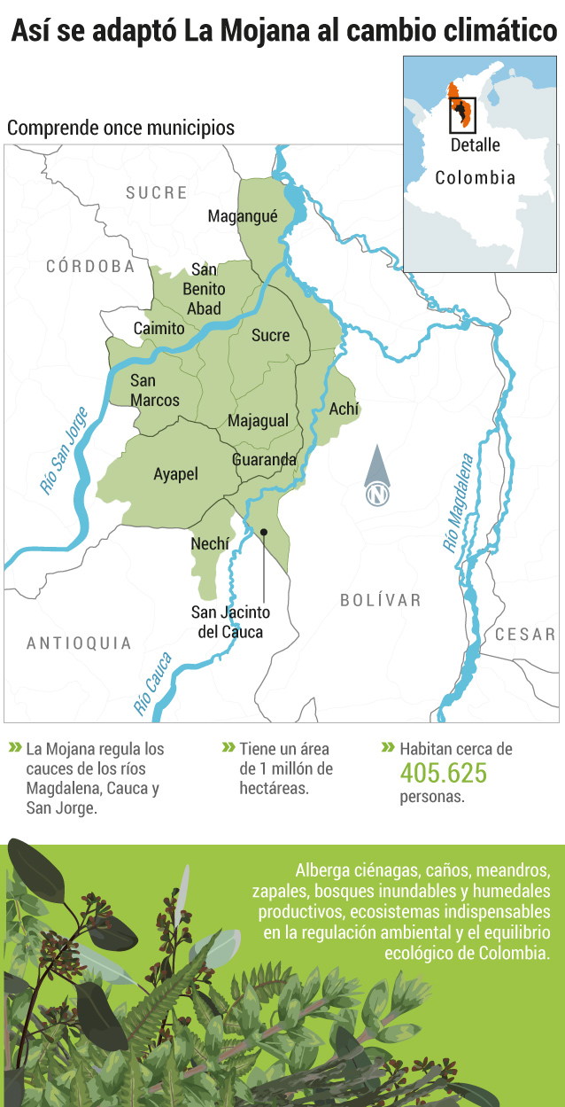 Datos de La Mojana.