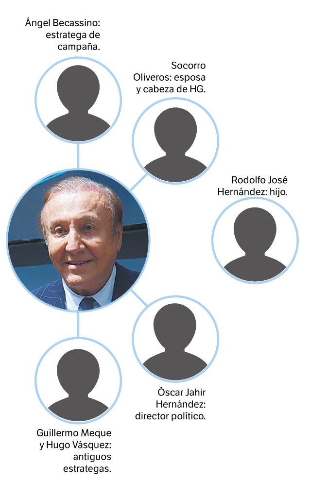 Personas que le hablan al oído a Rodolfo Hernández