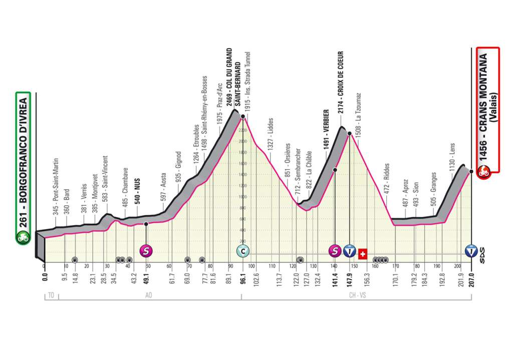 Etapa 13 Giro.
