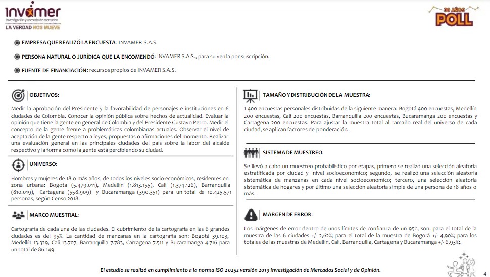 Ficha técnica de encuesta Invamer Poll de octubre de 2024