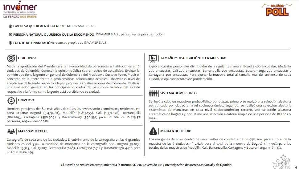 Ficha técnica de encuesta Invamer Poll de octubre de 2024