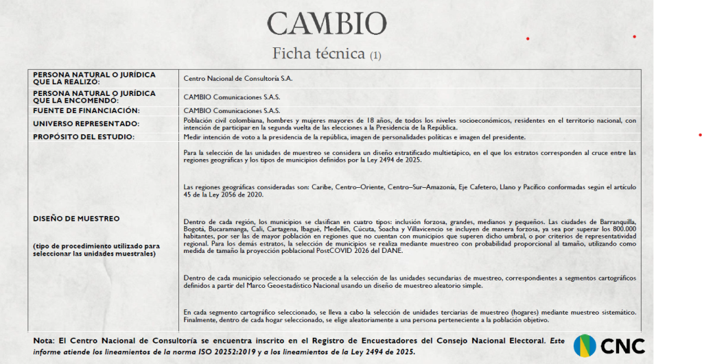 Esta es la ficha técnica de la encuesta de segunda vuelta presidencial del Centro Nacional de Consultoría.