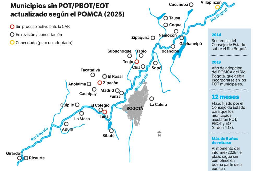 Los municipios de la cuenca hidrográfica del Río Bogotá que continúan sin cumplir con la sentencia del Consejo de Estado.