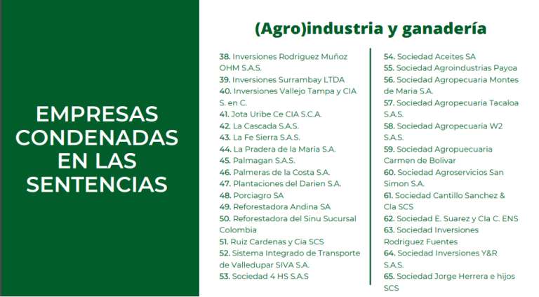 Empresas de la agroindustria y la ganadería condenadas en las sentencias de restitución de tierras.