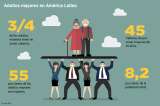 Sistemas pensionales sostenibles, un reto mundial