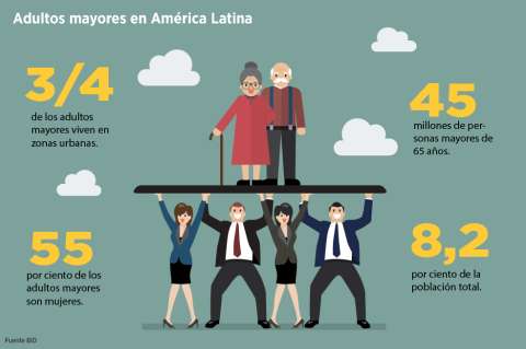 Sistemas pensionales sostenibles, un reto mundial