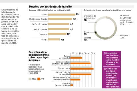 ‘Transporte alternativo es la salida al caos motorizado’