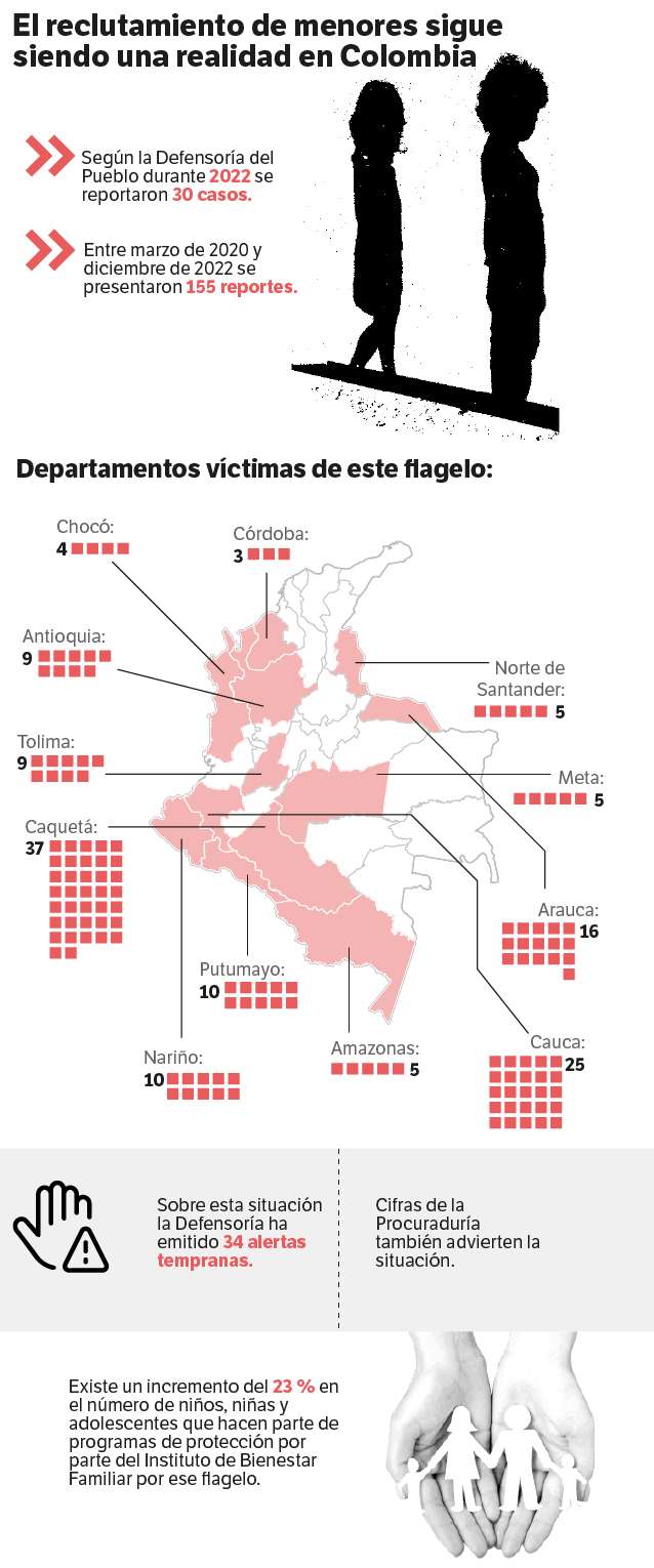 Entes de control en alerta