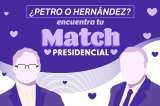 ¿Gustavo Petro o Rodolfo Hernández? Haga Match Presidencial para la segunda vuelta