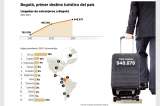 ‘El IDT no es sostenible’