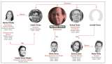 Estos son los nexos políticos del poderoso clan Torres