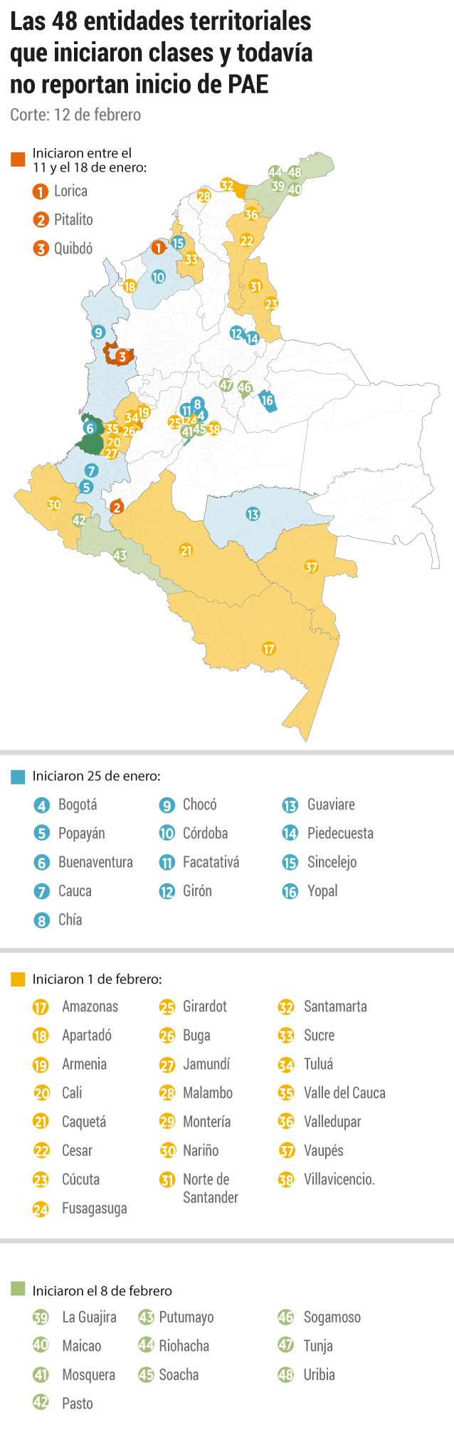 Entidades Territoriales atrasadas con el inicio del PAE