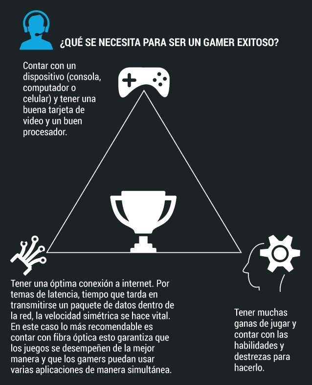 Industria de los viedeojuegos.