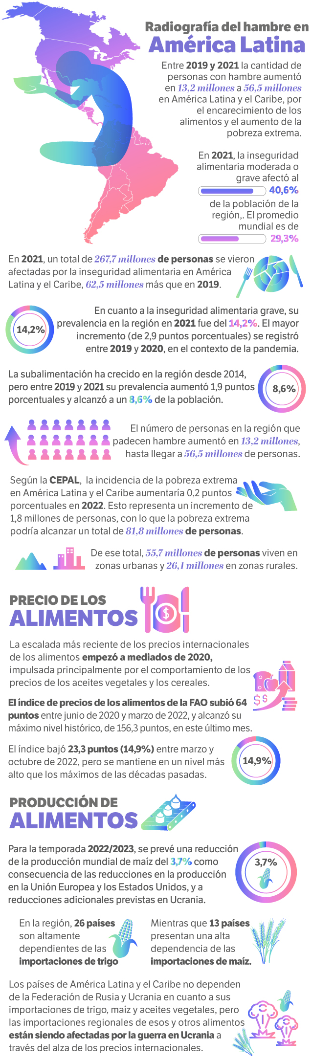 Seguridad alimentaria en América latina