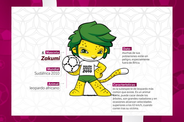 Zakumi fue la gran representante de Sudáfrica 2010.