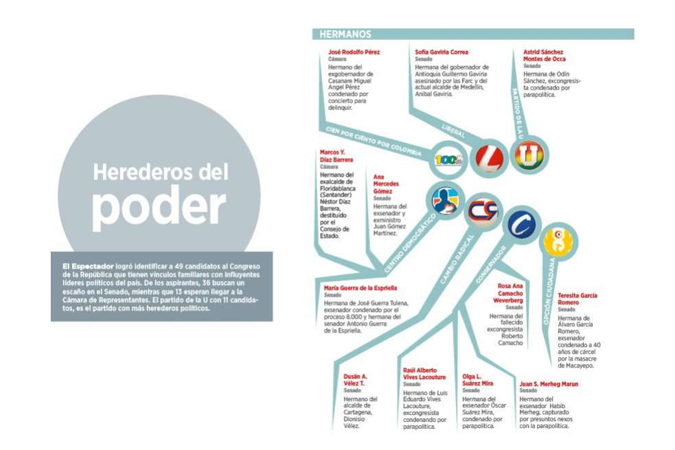 Ver infografía