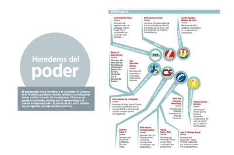 De delfines, herederos y otros lazos familiares